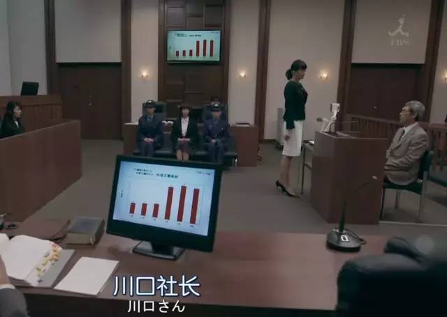 高收视率佳作《99.9》衣服背包手表公仔等等穿搭合集