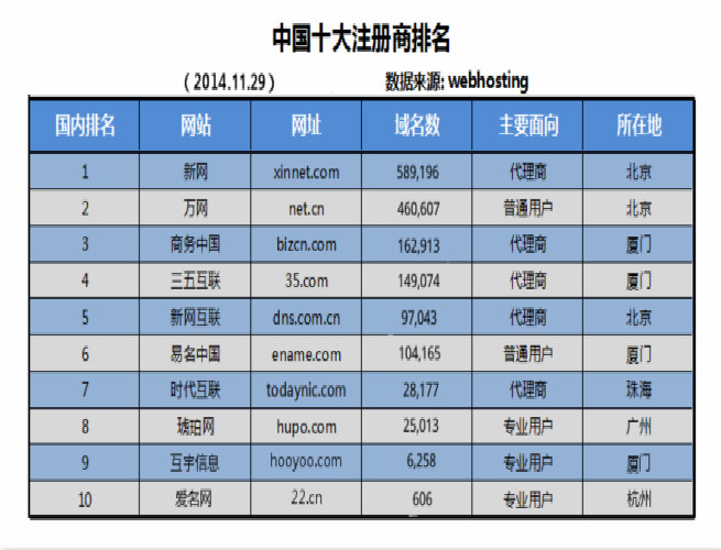手把手教你做网站怎么注册域名,注册域名如何自己搭建网站服务器