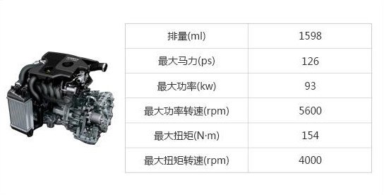 国内十大高故障率汽车发动机,发动机故障率高排行榜