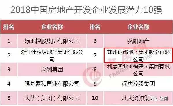 2024年河南房企十强,河南100强房企名单