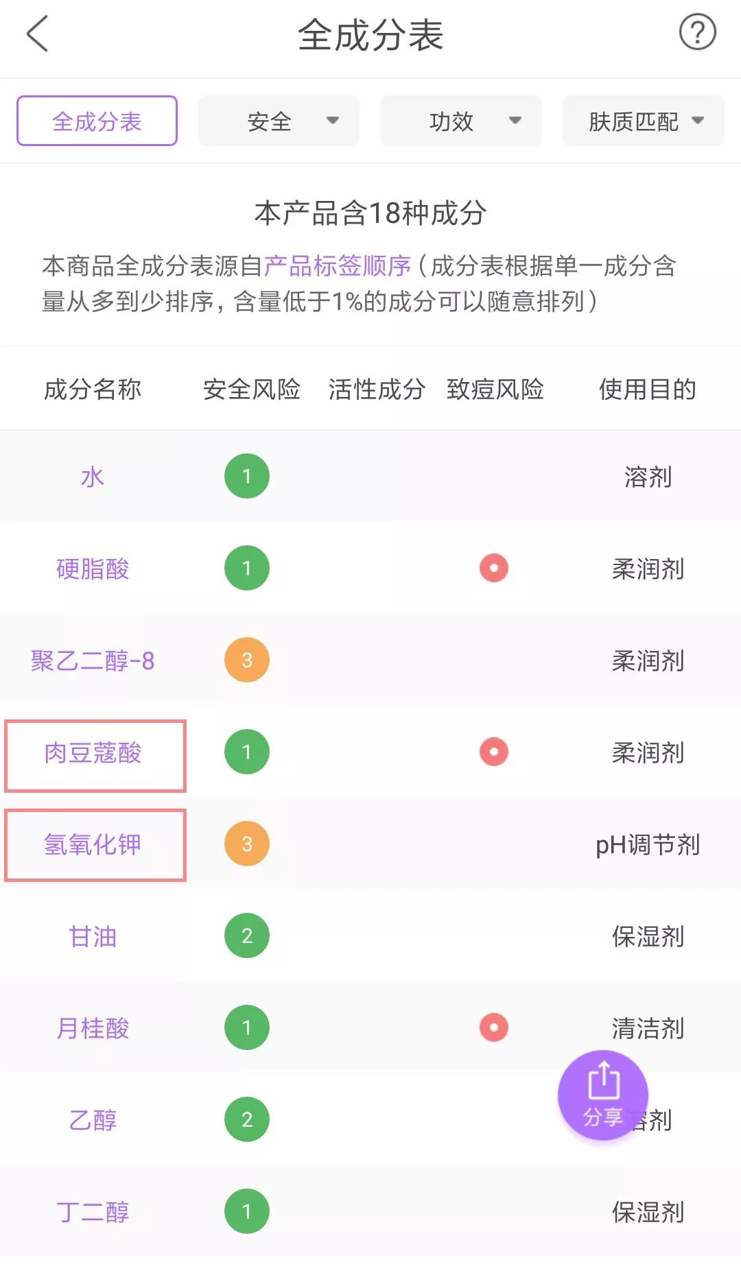 起床第一件事就是穿啥,起床第一件事还在想着穿什么衣服