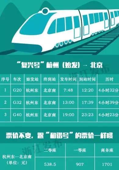 苍南到北京会有复兴号高铁吗,温州至北京复兴号路线