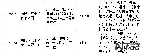 南通电梯安全,家用电梯安全性能测试
