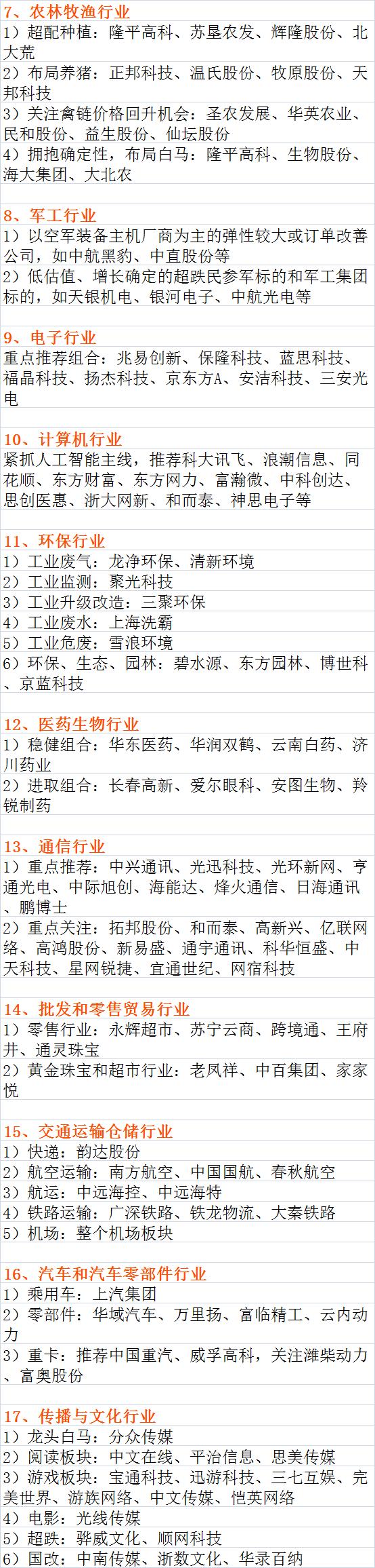 最新17行业龙头股一览表！（建议收藏）