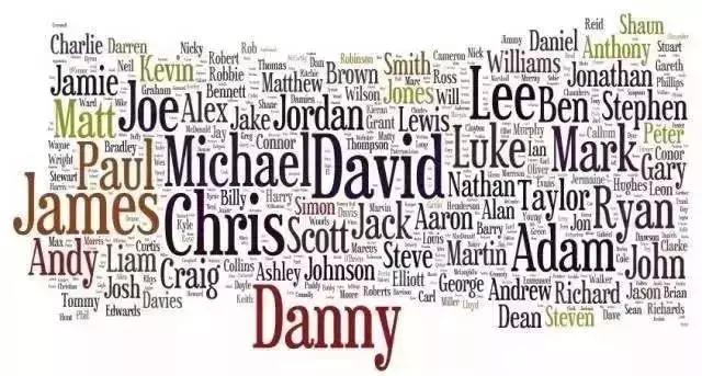 取英文名的雷区,2019年好听的宝宝英文名