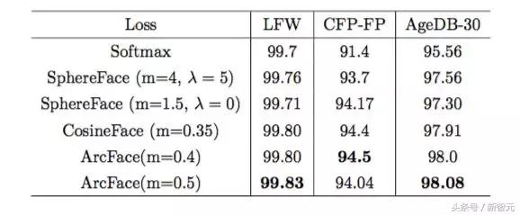 中国团队获诺贝尔奖,中国顶级人脸识别团队