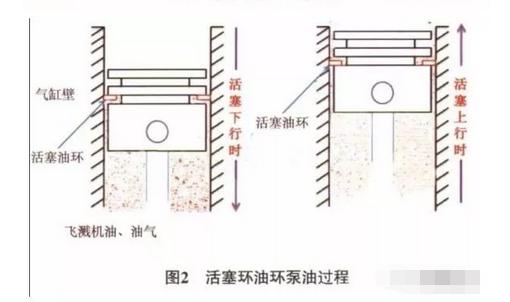 汽修100个案例,汽修案例100例图片