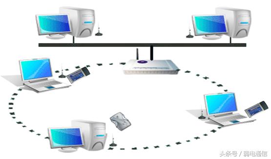 无线局域网搭建,无线局域网的组网模式