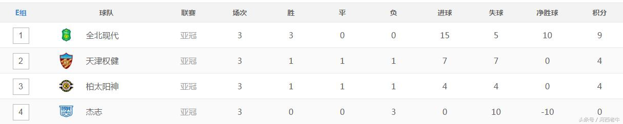 哪里可以看亚冠联赛视频直播,亚冠联赛直播视频回放