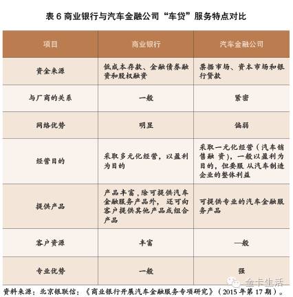 消金业务发展趋势,消金银行