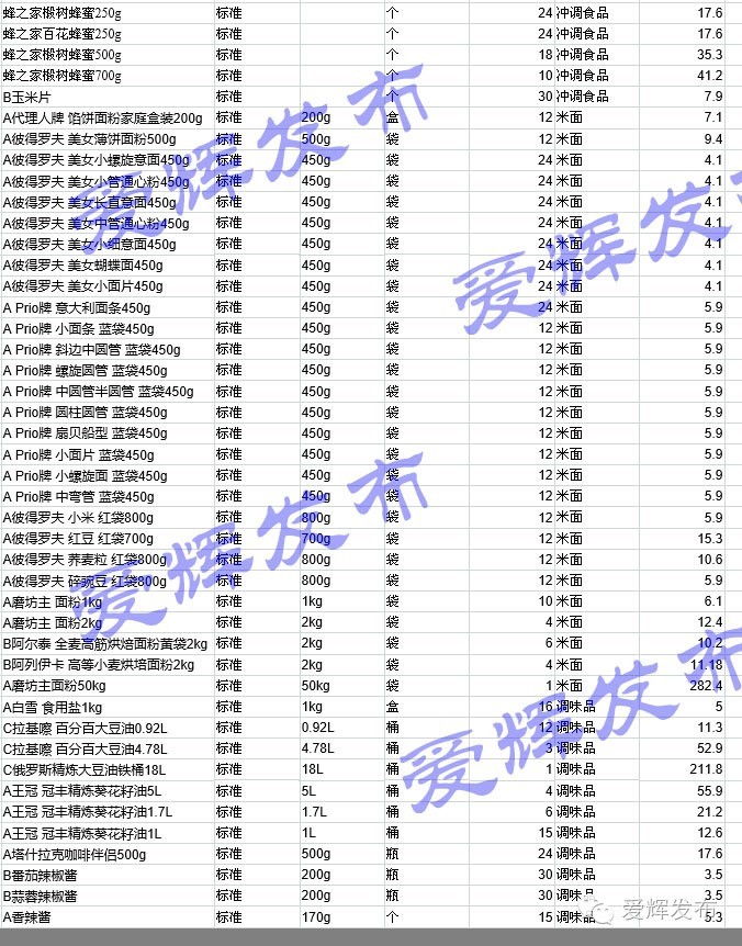 黑河一家让代购心碎的超市700种商品价格明细表
