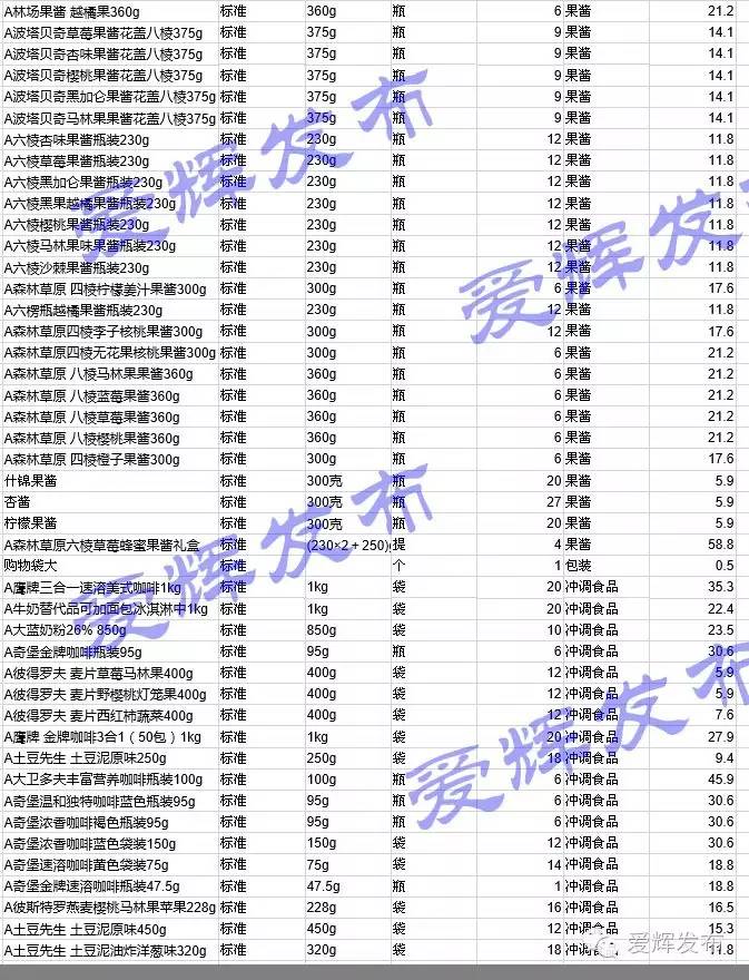 黑河一家让代购心碎的超市700种商品价格明细表