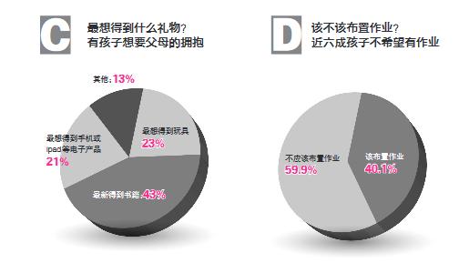 你想给孩子过一个怎样的儿童节,儿童节听听孩子们的心声