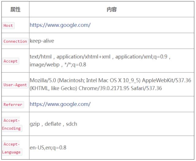 爬虫采集被封怎么办,爬虫如何防止被封