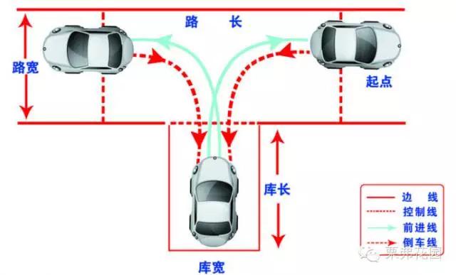 驾照最全攻略,驾照学习攻略