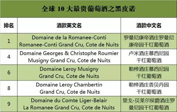 耐心看完你会感动吗,四大顶级黑皮诺葡萄酒