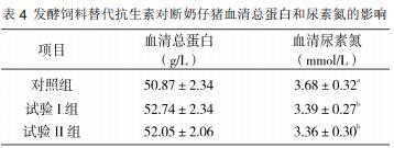 发酵饲料喂育肥猪代替多少成品料,发酵饲料可以完全替代精饲料吗