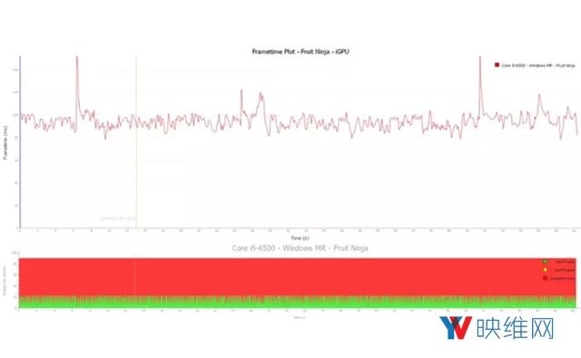 集成显卡vega71900mhz,ryzen52600什么水平