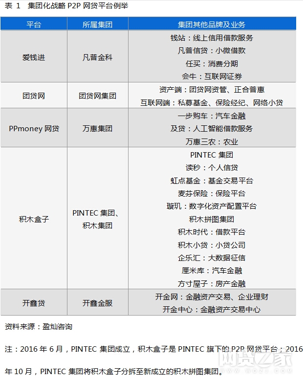 p2p草根投资平台,p2p平台的运作模式