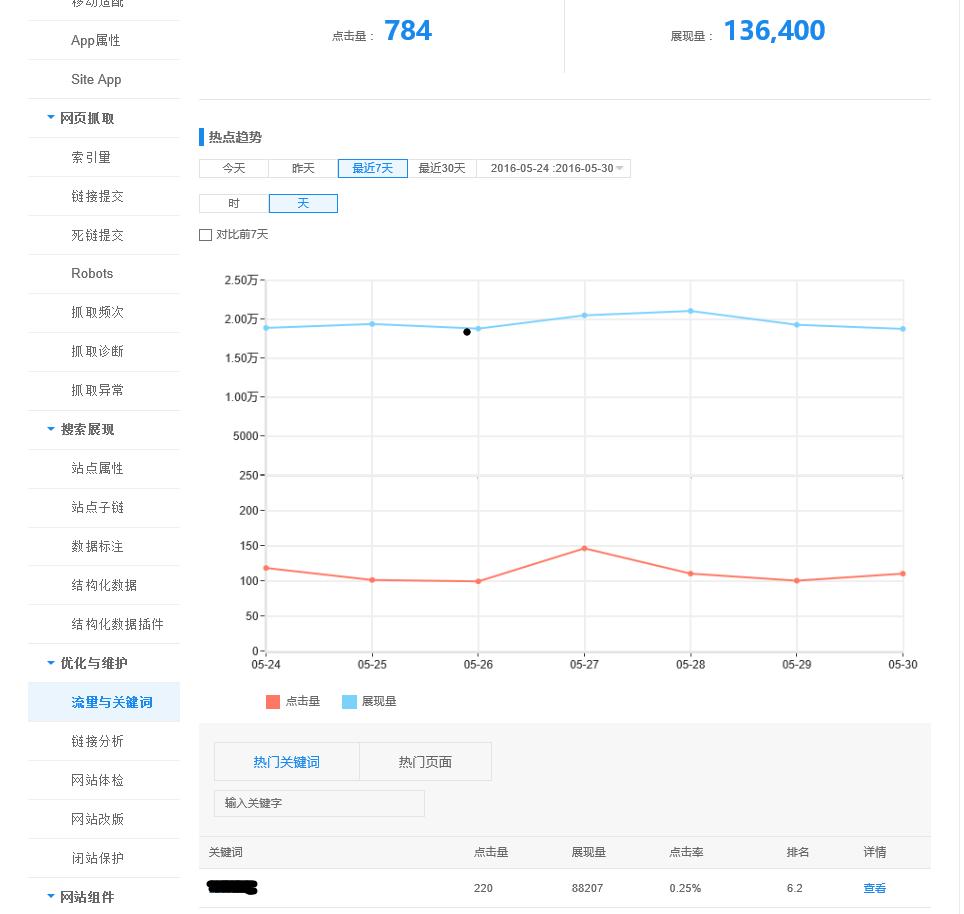 质量分析工具有哪些,网站分析的方法有哪几种