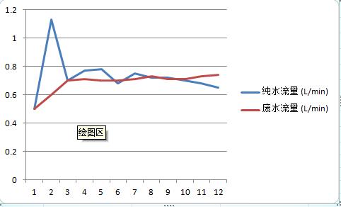 托客乐思净水器是全进口吗,雅马哈托客乐思