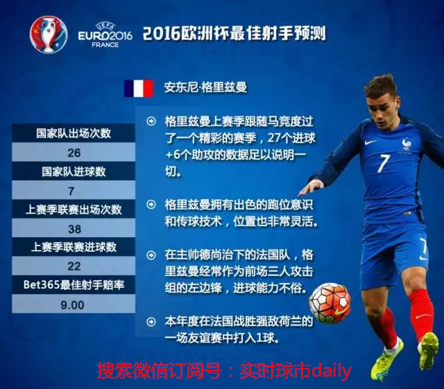 *家庄**喝下了一桶毒奶，并向你吐出一组欧洲杯金靴*率赔**