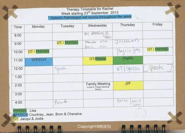 澳洲十大最好医院,澳洲顶级医院