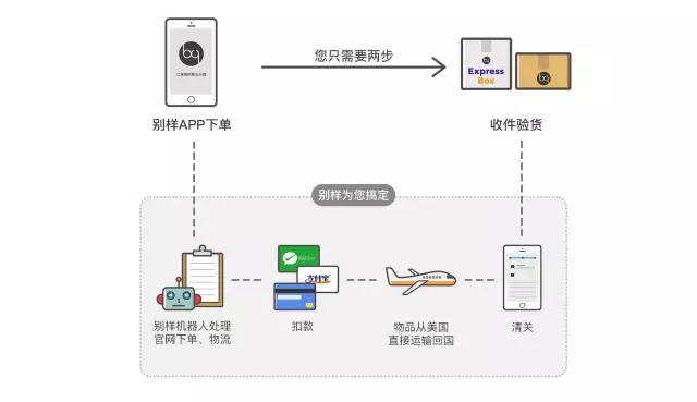 马云爸爸怕了吗?无差价海淘洋货的人工智能时代来了!