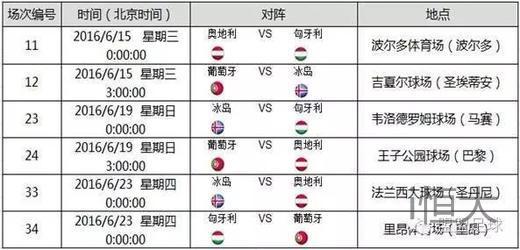 2012欧洲杯巡礼之葡萄牙,2016欧洲杯葡萄牙夺冠之路合集