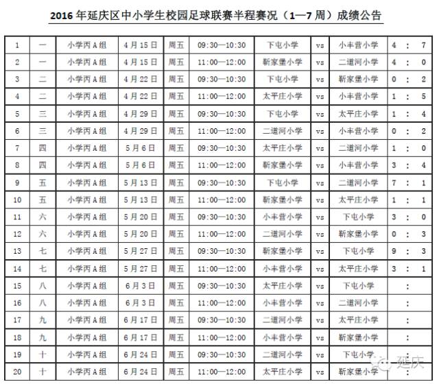延庆区第十九届校园足球联赛,延庆区2024足球赛高中