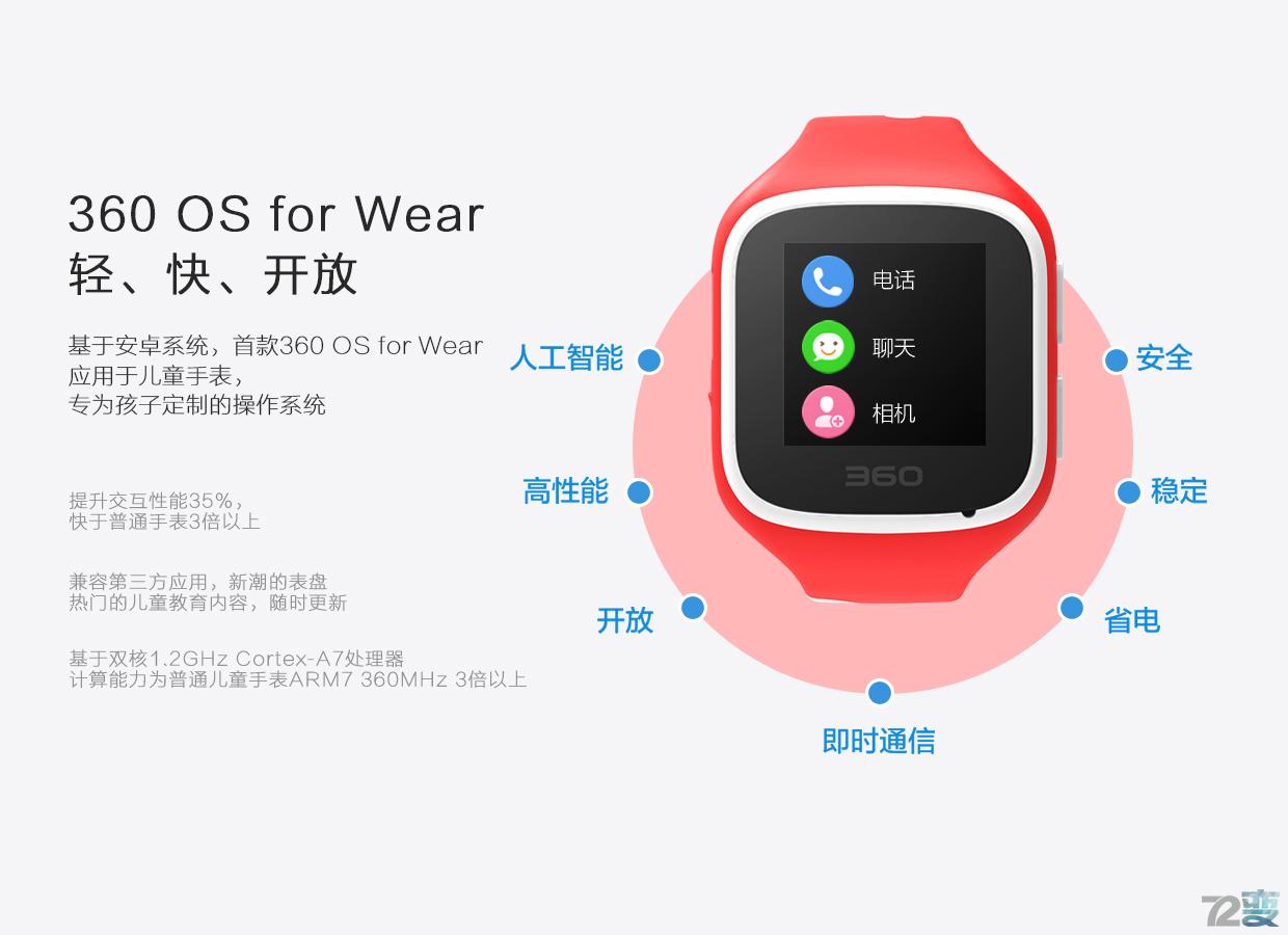 商业利益or不忘初心,360儿童卫士5s评测有感