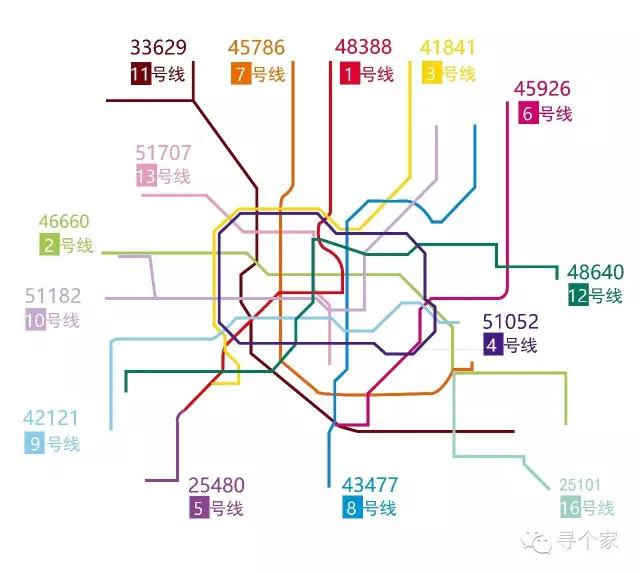 上海地铁沿线房价图最新版,上海祝桥地铁线路图