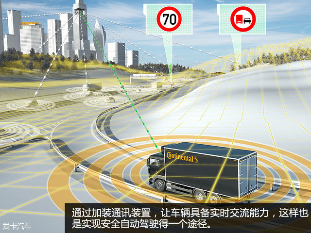 自动驾驶不同的技术路线,自动驾驶都差不多吗