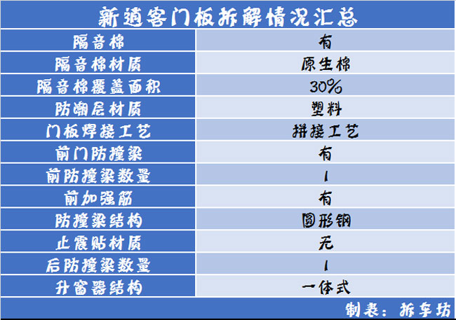 日系车门防护/做工汇总品牌有别品质无别