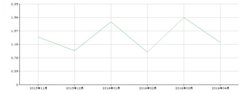 马自达为什么不生产马6cx4,马自达cx6最新消息