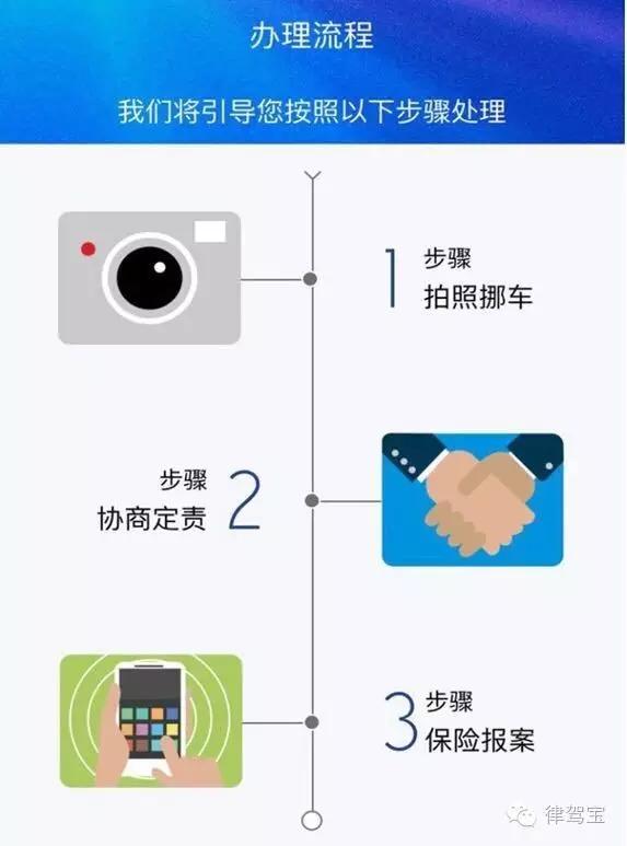 轻微交通事故可以私下解决吗,交通事故微信快速处理