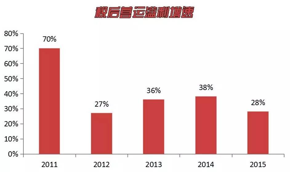 鍙嬮偊淇濋櫓鏄璧勪繚闄╁叕鍙稿彲闈犲悧,鍙嬮偊淇濋櫓鐜板湪鏄璧勮繕鏄腑鍥界殑