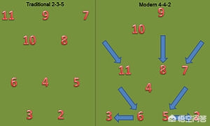 贝克汉姆为啥从10号换成7号,为什么贝克汉姆的吊射能成名