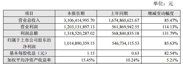 2021游戏公司净利润排名,2022年游戏公司收益排行榜