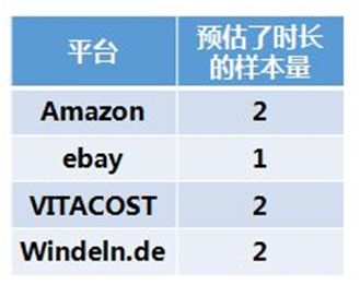 美国海淘购物平台哪个好,海淘购物哪个平台好