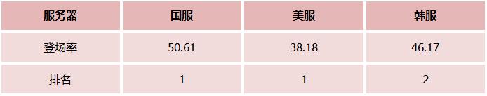 lol近几年最受欢迎的英雄排行,lol近期强势英雄推荐