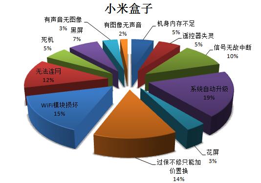 为什么小米让米粉越来越失望,小米高端之路最大的障碍是米粉