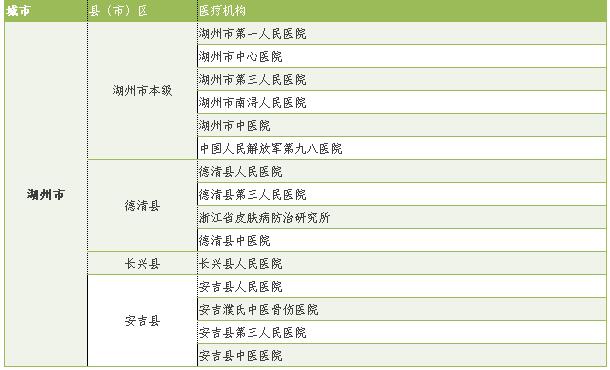 关于社保卡8个常见问题为你解答,关于社保卡新版更新问题的通知