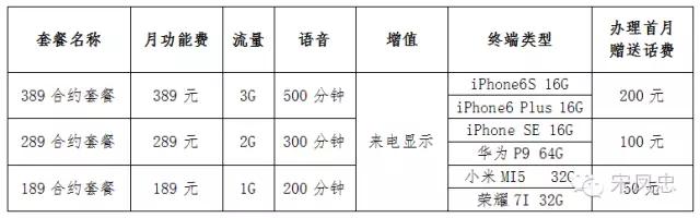 民生通讯占用运营商名额吗,民生通信虚拟运营商靠谱吗