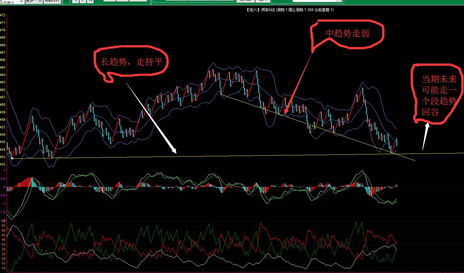 彩票定独胆技巧图解,彩票看独胆的方法