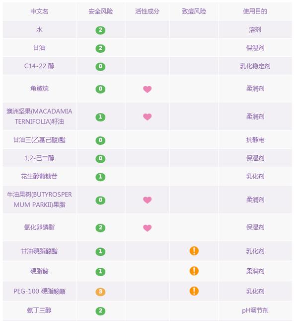 韩国化妆品今年还能不能用了,韩国化妆品真的好用么