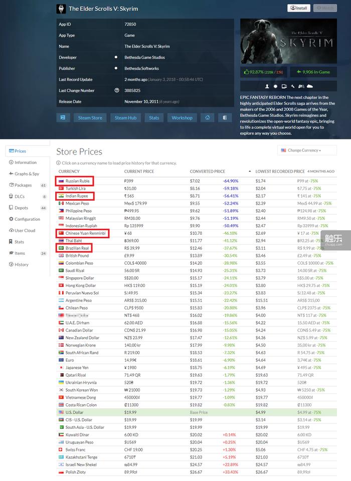 哪里可以买到便宜的steam的key,steamkey哪里买便宜