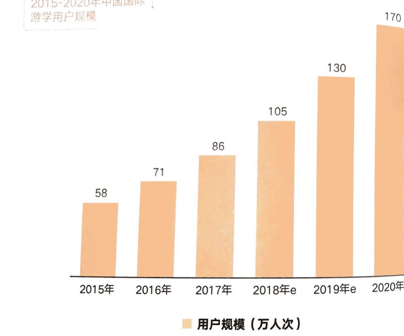 新东方国际游学15日游,新东方国际游学报价