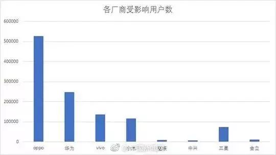 当心！安卓手机爆发“寄生推”病毒，潜在影响用户超2000万！