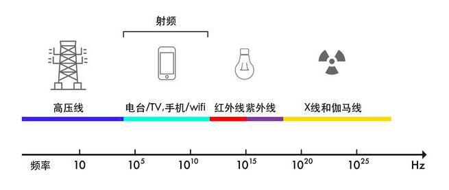 雅萌美容仪明星推荐,日本的雅萌美容仪真的有效果吗